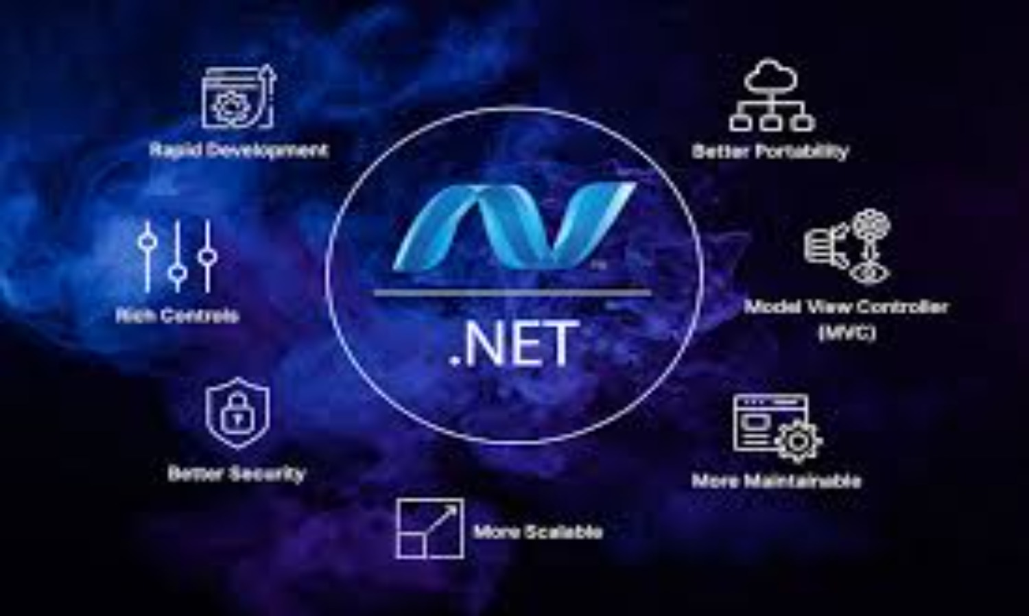 Microsoft .Net Application development