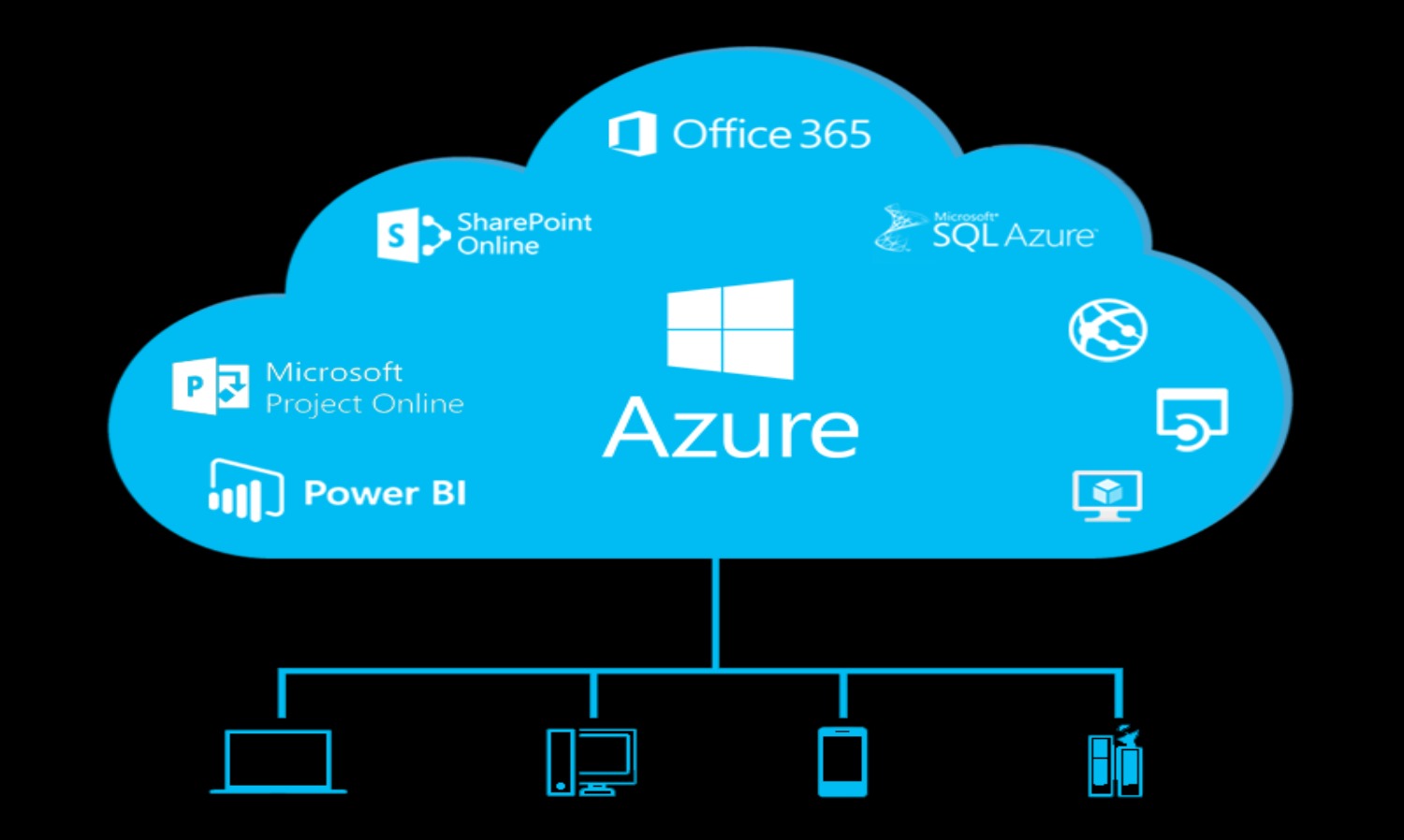 Microsoft Azure Cloud Solutions
