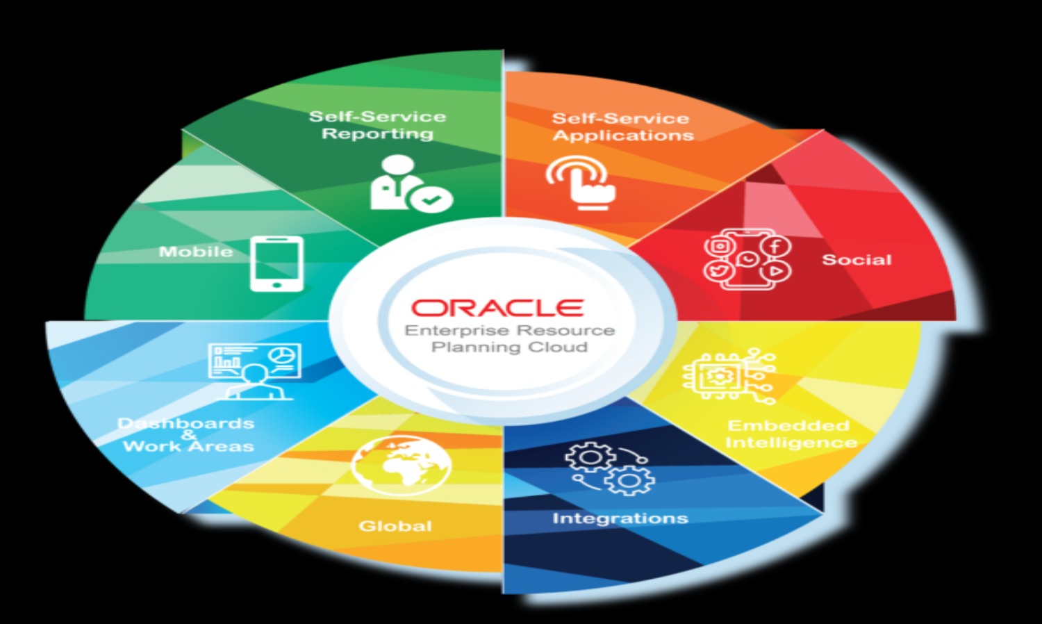 Oracle ERP Solutions