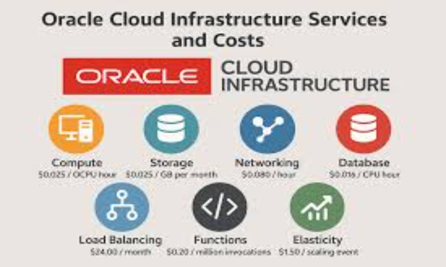 Oracle Infrastructure Solutions